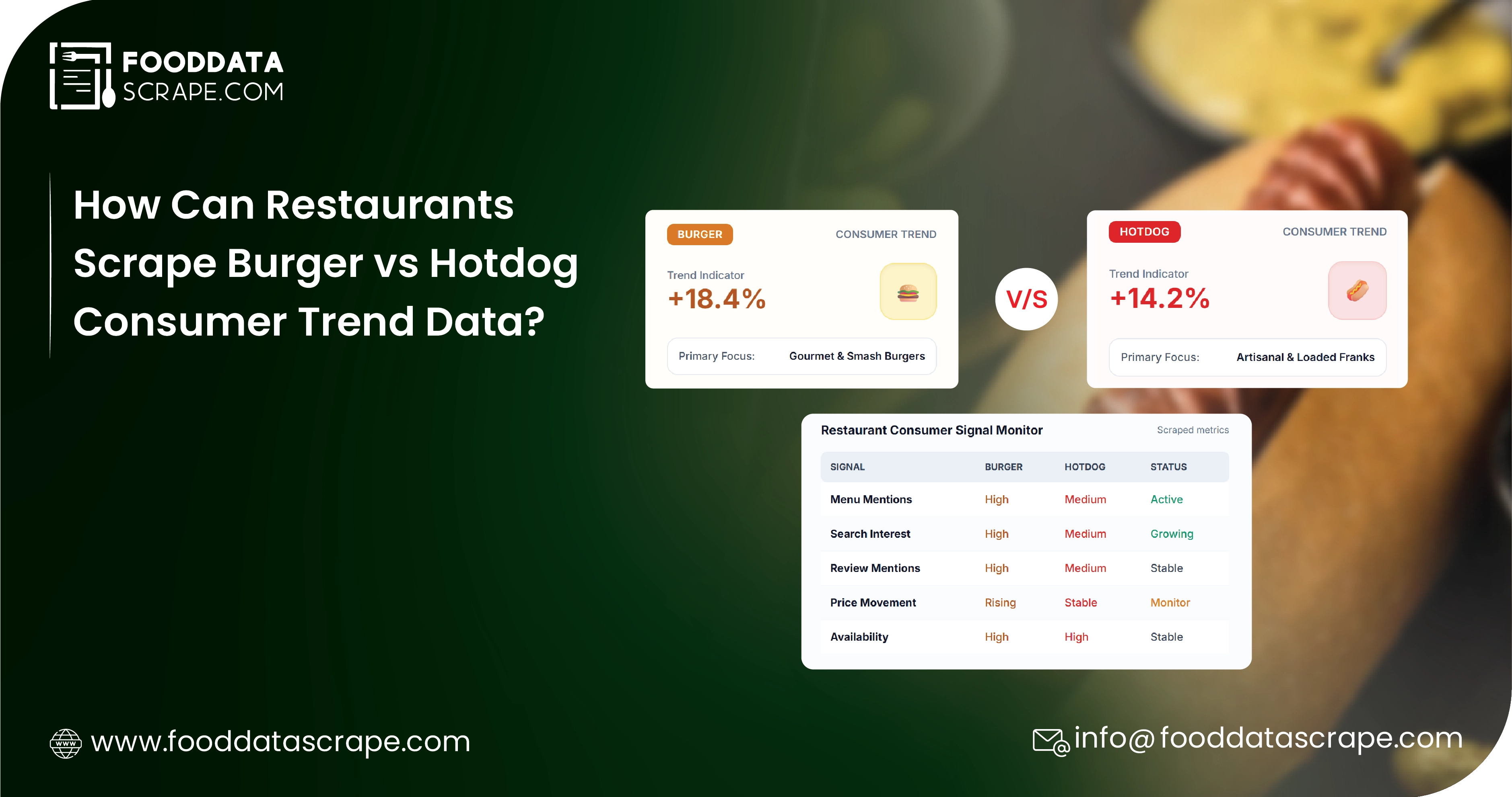 Scrape Burger vs Hotdog Consumer Trend Data: Insights for Pricing, Preferences, Menus, Competition, Demand Forecasting, and Growth Opportunities.